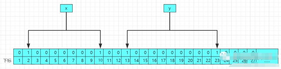 redis面试笔记大全,redis面试详细攻略