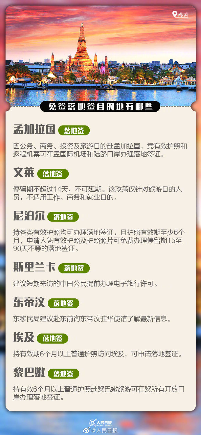 有哪些国家对中国免签和落地签,中国游客免签和落地签的国家