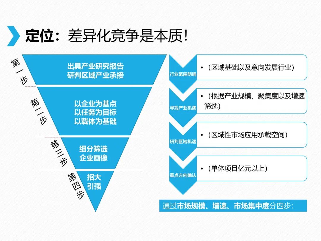 如何成为招商引资工作高手——落地一家企业，打入整个圈层
