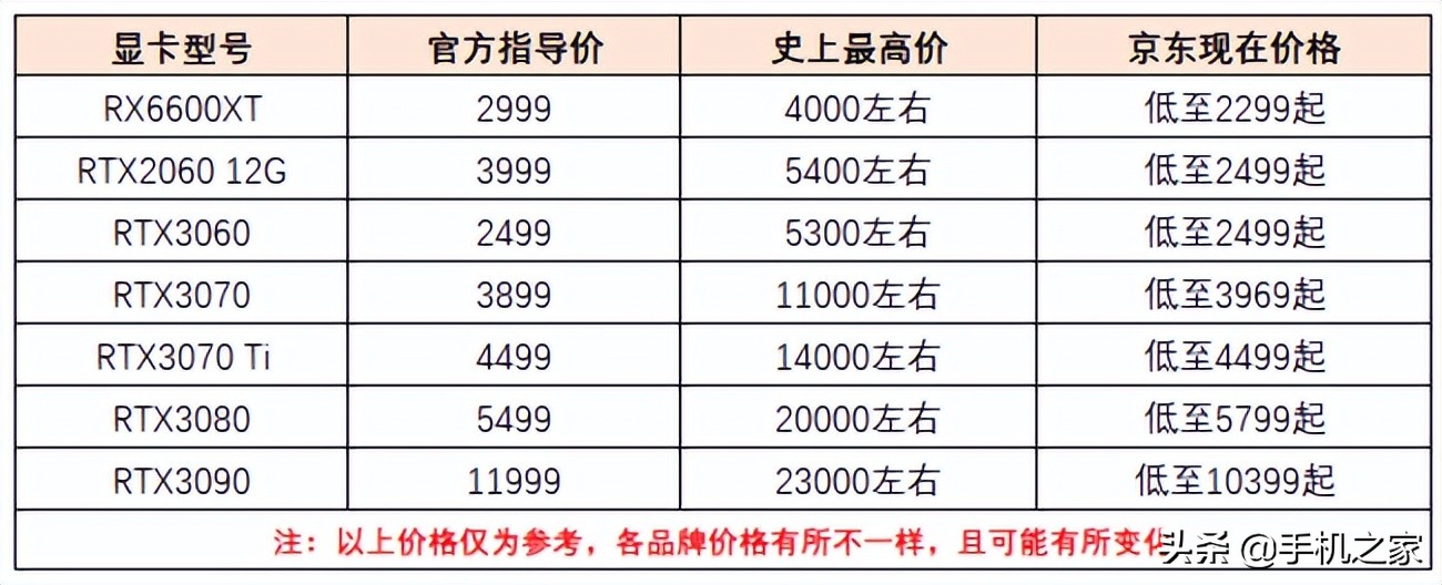 显卡市场呈现什么趋势,显卡回暖了吗