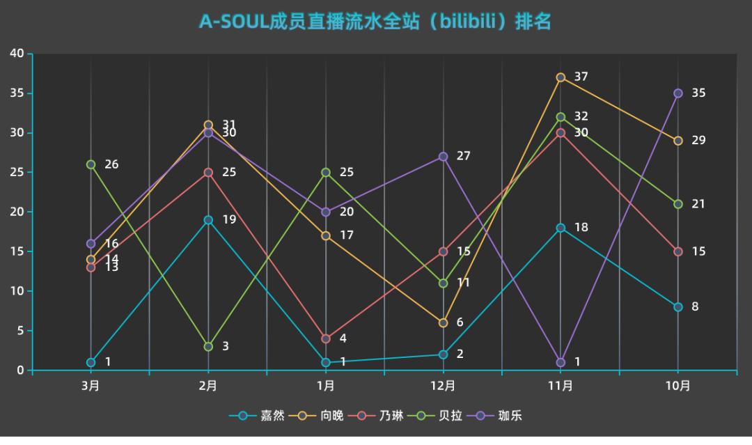 虚拟主播到底怎么做才能更出彩,想当虚拟主播没钱怎么办