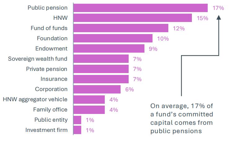 私募股权积极策略,私募股权踩雷