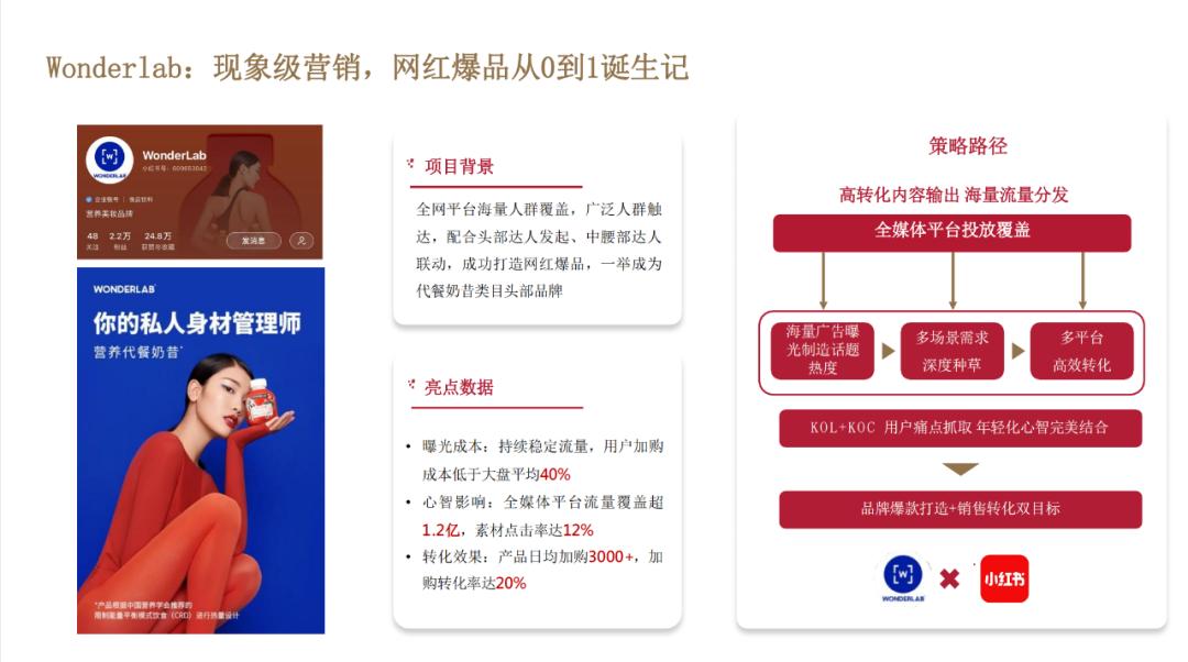 小红书如何带货赚钱,为什么小红书回报率高