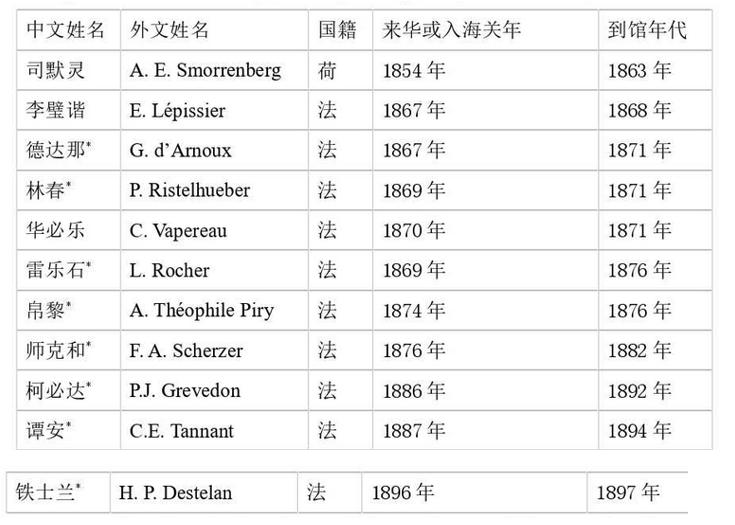 清朝人怎么学习英语语法,清朝人怎么学汉字