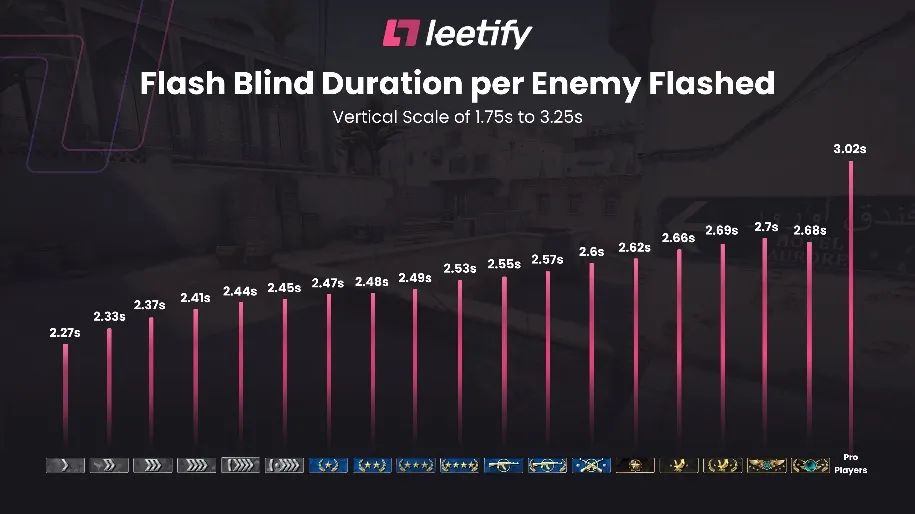 闪光弹进化,闪光弹真实情况