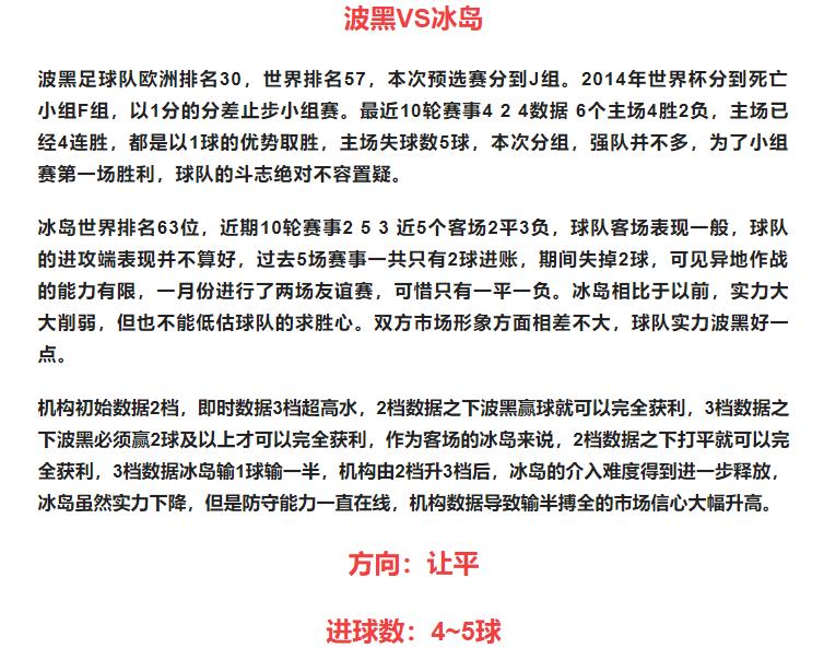 3.23欧洲杯足球竞彩推荐:内附实单波黑VS冰岛胜平负进球数分析!