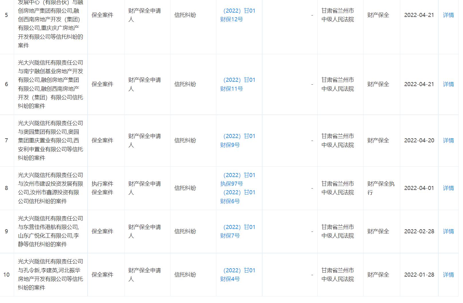 光大信托公司,光大信托业务介绍