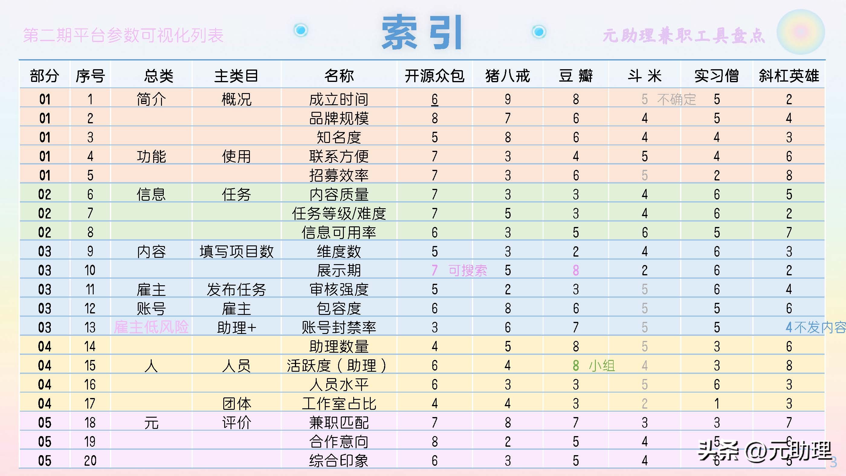 6个雇主常用的平台对比：发布任务、短期职位招募、线上工作机会