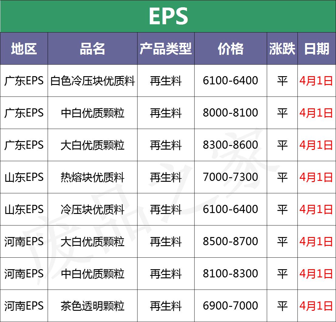 今日塑市行情,塑价今日行情