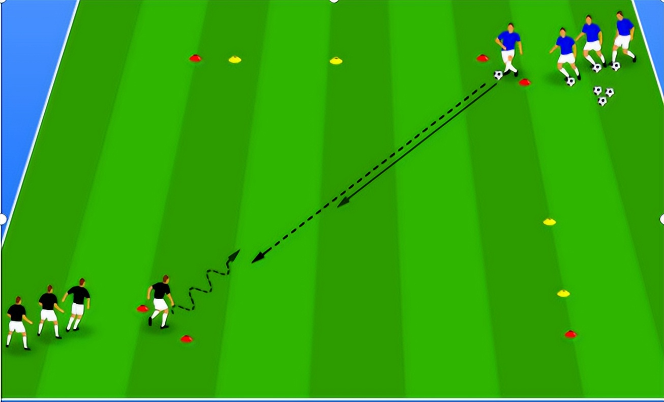 深圳王之者足球：活用以下五种训练方法，你可以拥有一整队小梅西