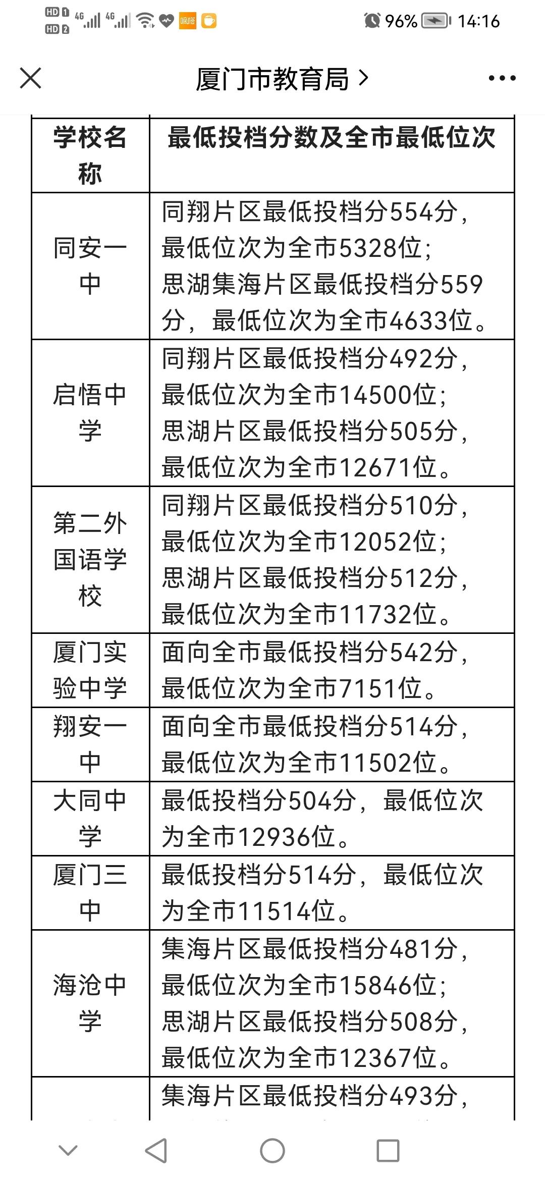 厦门同安一中好还是二外好,厦门同安一中高中滨海校区怎么样