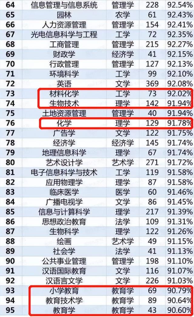 生化环材四大天坑专业就业前景,生化环材专业就业前景好