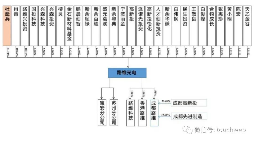 路维光电科创板,路维光电融资