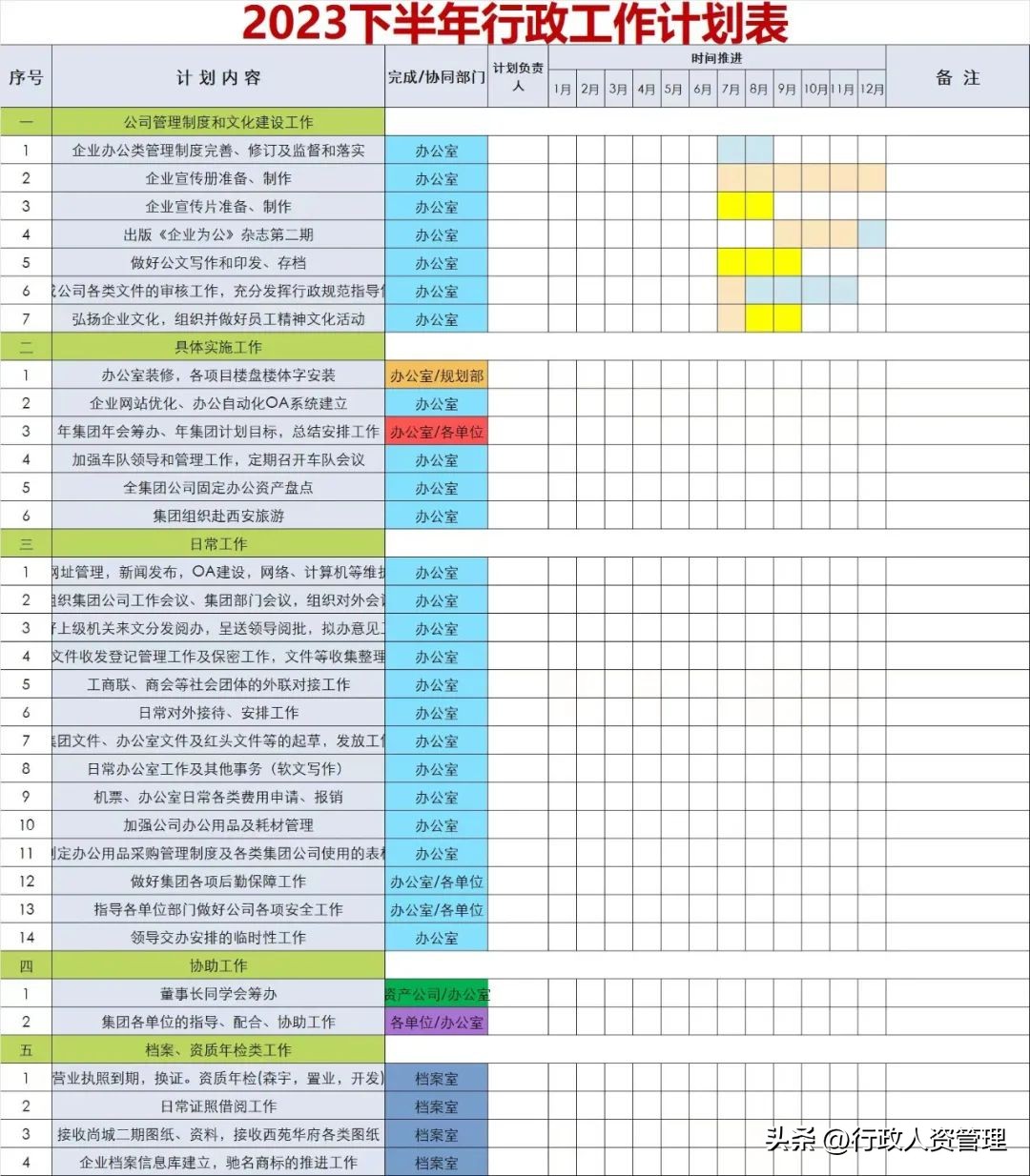 行政述职表怎么写,行政年终述职swot分析