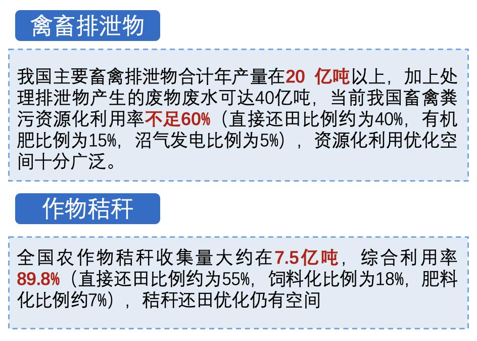 有机肥料生产利润怎么样,有机肥料生意怎么样