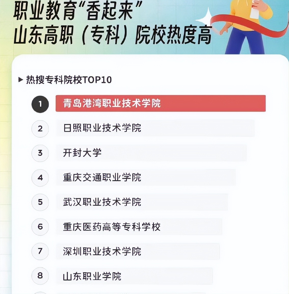 2023年高考热门专业最新排名公布,2023高考热门专业应该是哪些