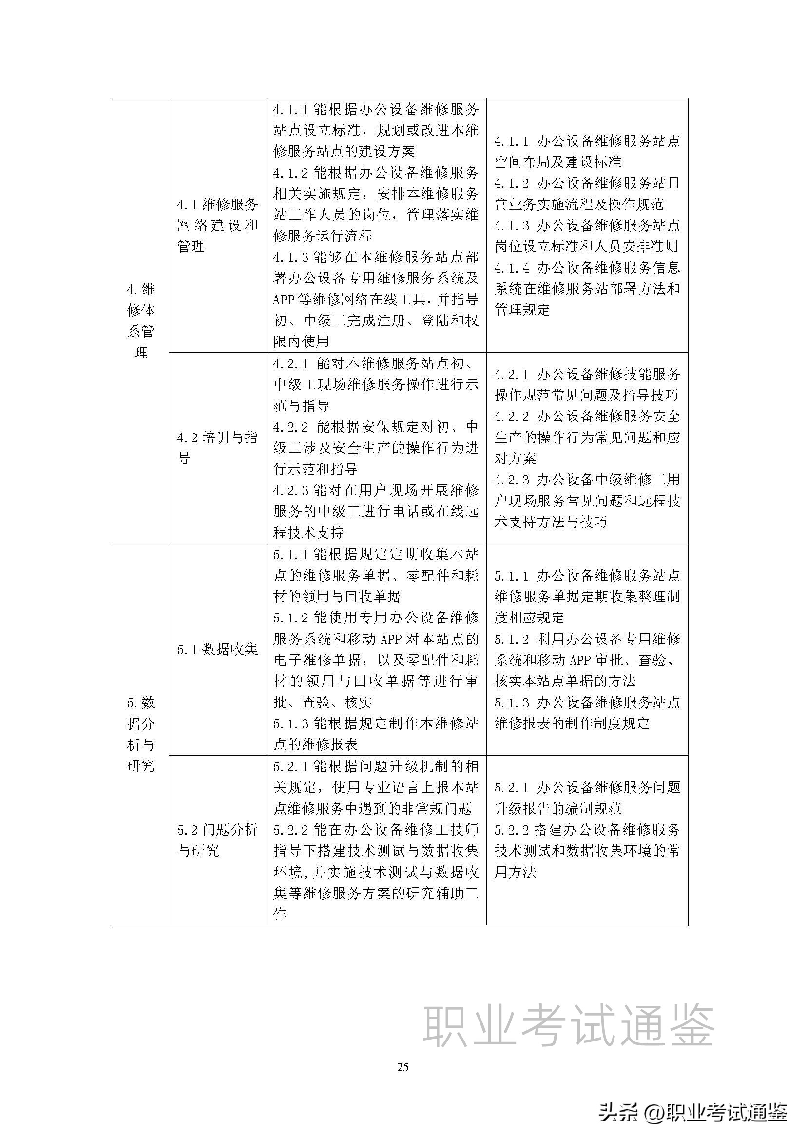 安装维修工国家职业技能标准,维修工职业技能标准