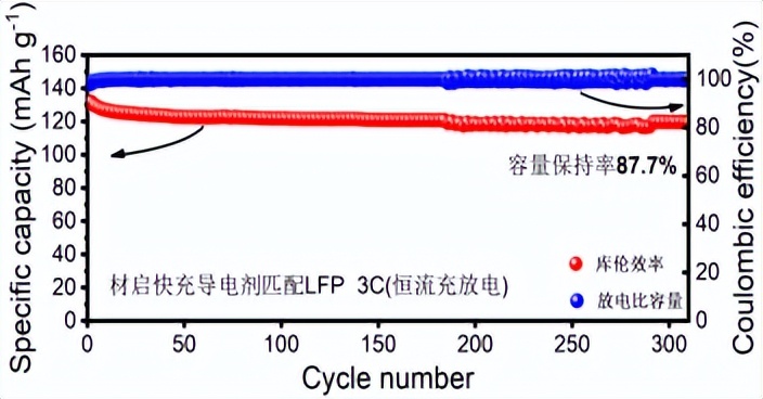 石墨烯导电剂,石墨烯导电剂开始量产