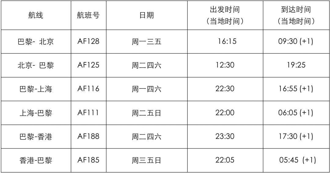 JetSet｜出入境政策再优化，10家航司新动态助力出境游更丝滑