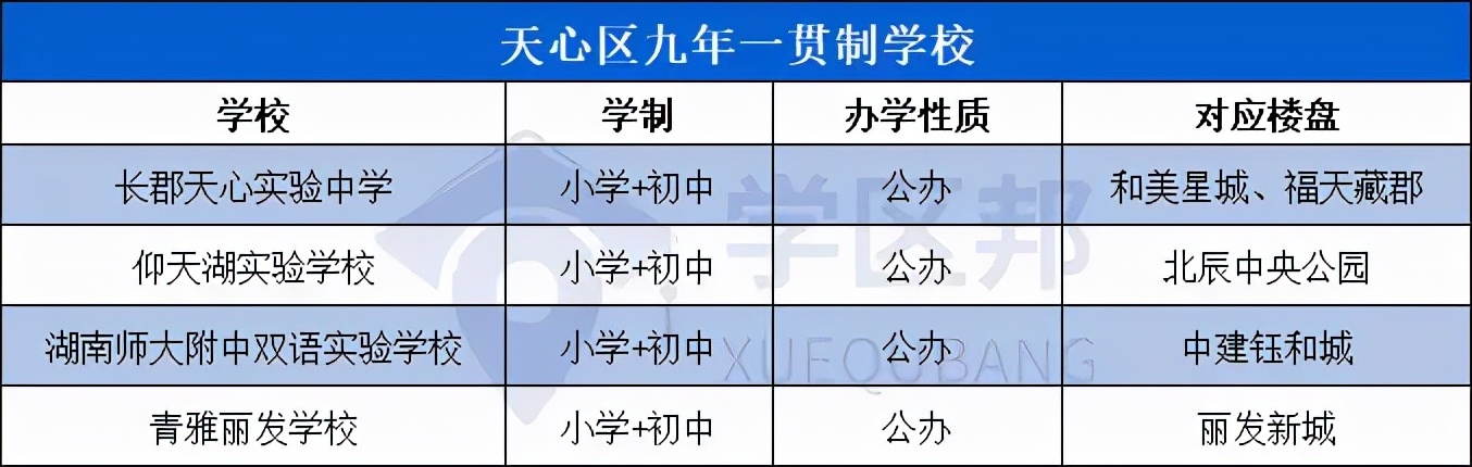 双减之后，在长沙买房，求学性价比高的选择有哪些？