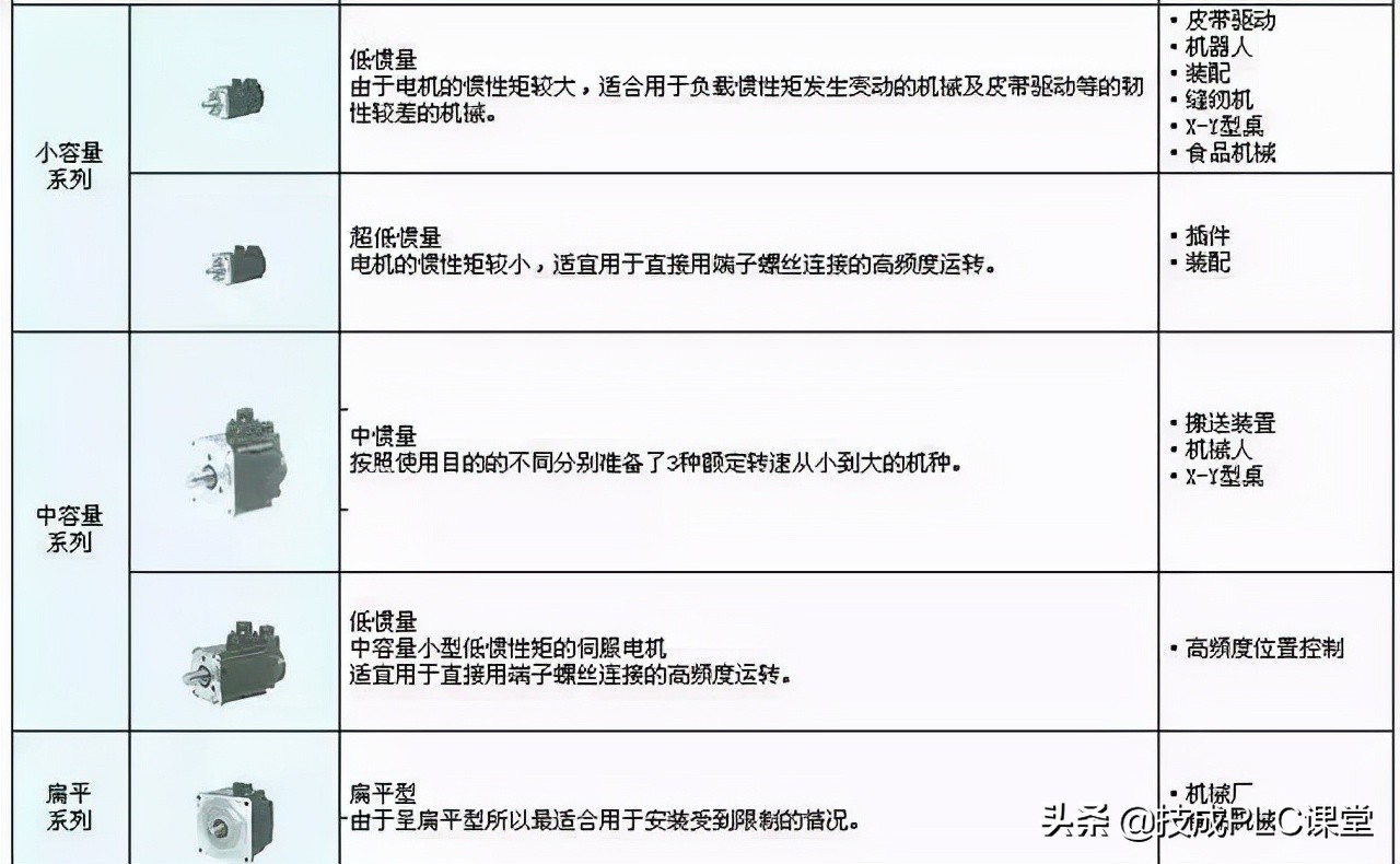 伺服电机与步进电机的控制程序,智能步进伺服电机控制器怎么编程