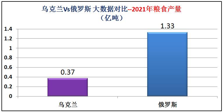 俄罗斯和乌克兰海军实力对比,乌克兰与俄罗斯军事实力对比