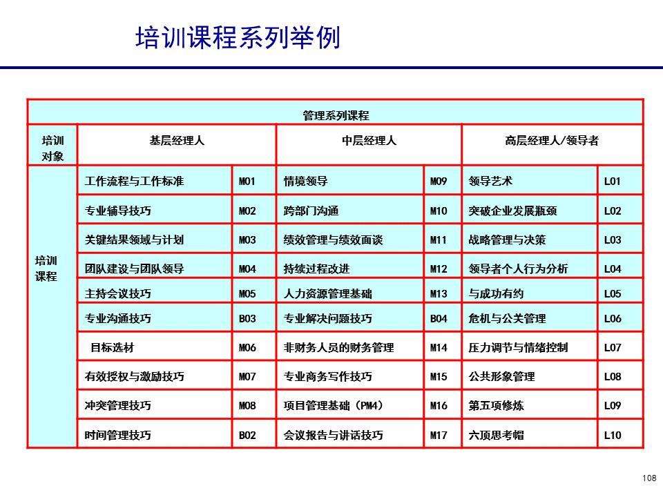 230601-行政人事管理培训