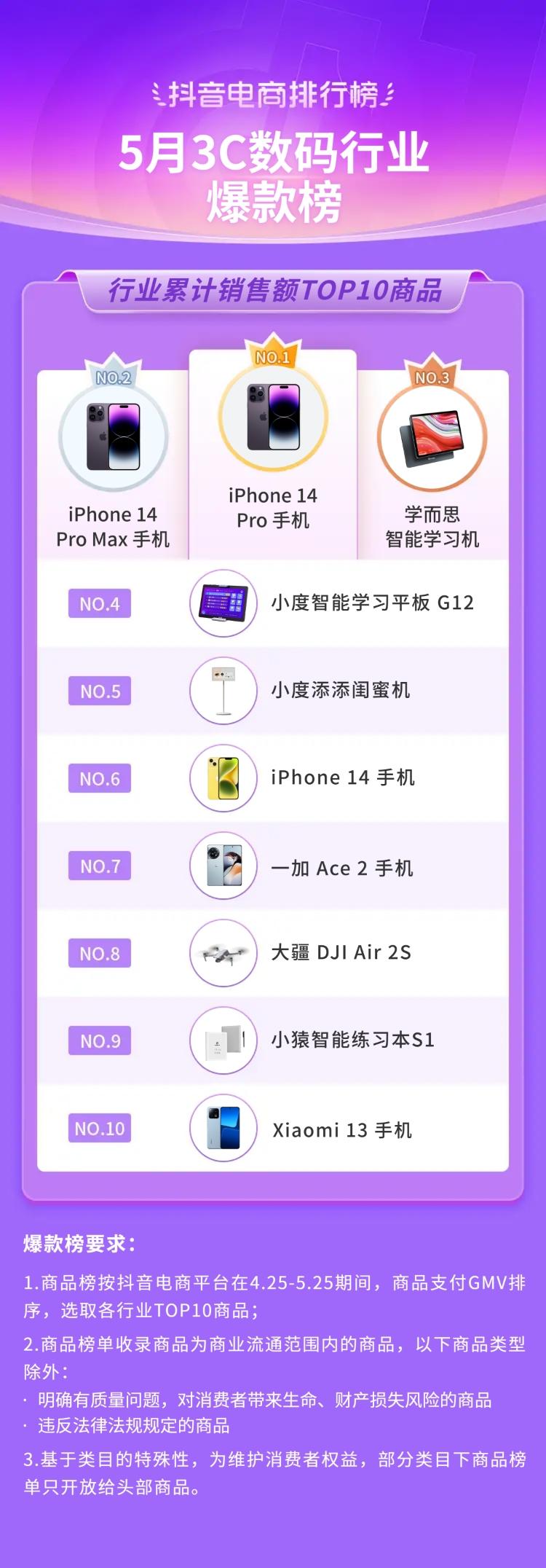 抖音电商都有哪些品类,抖音电商如何选好品类呢