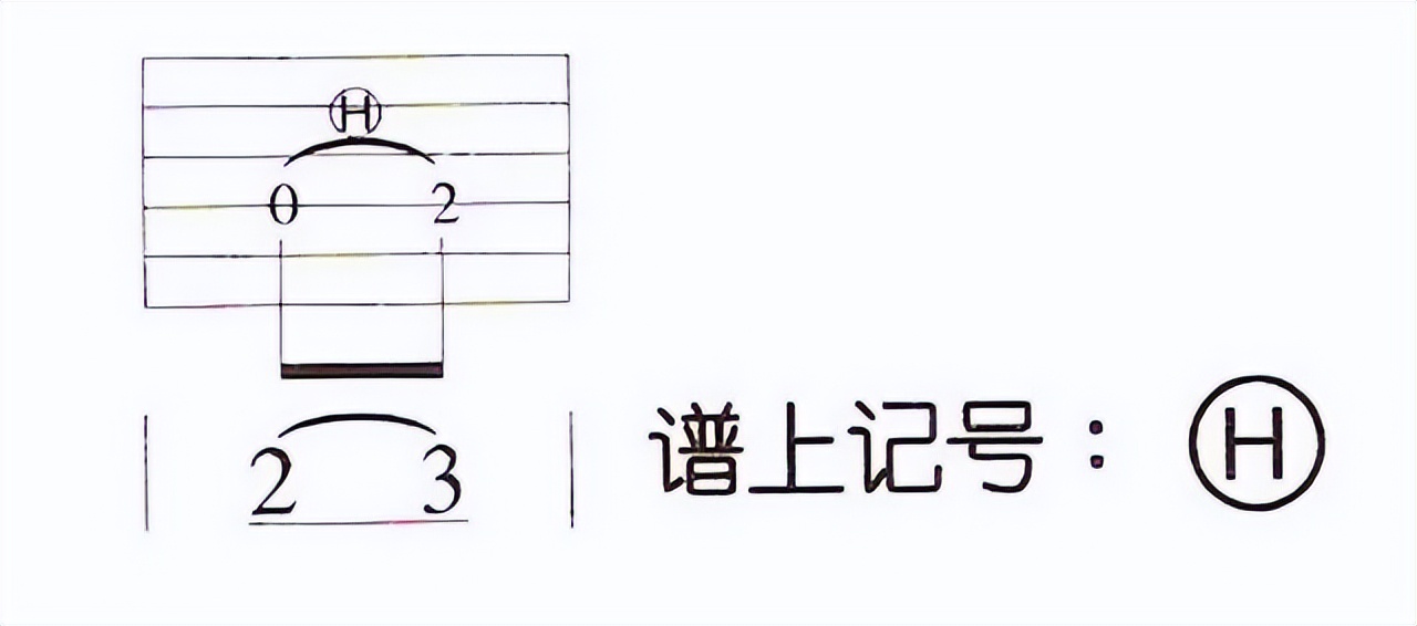 吉他,如何学吉他入门教程