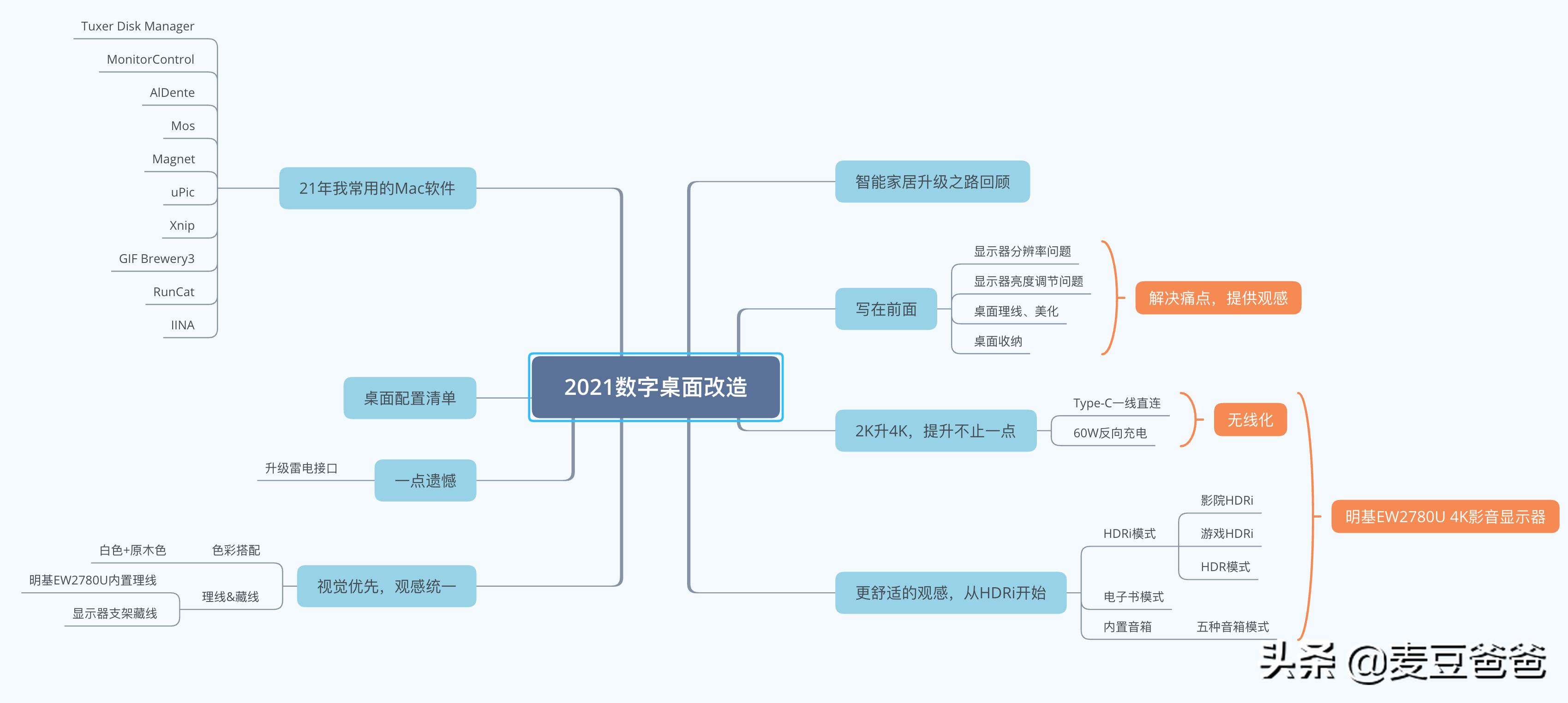 mac桌面计划,2k桌面屏幕改1080p