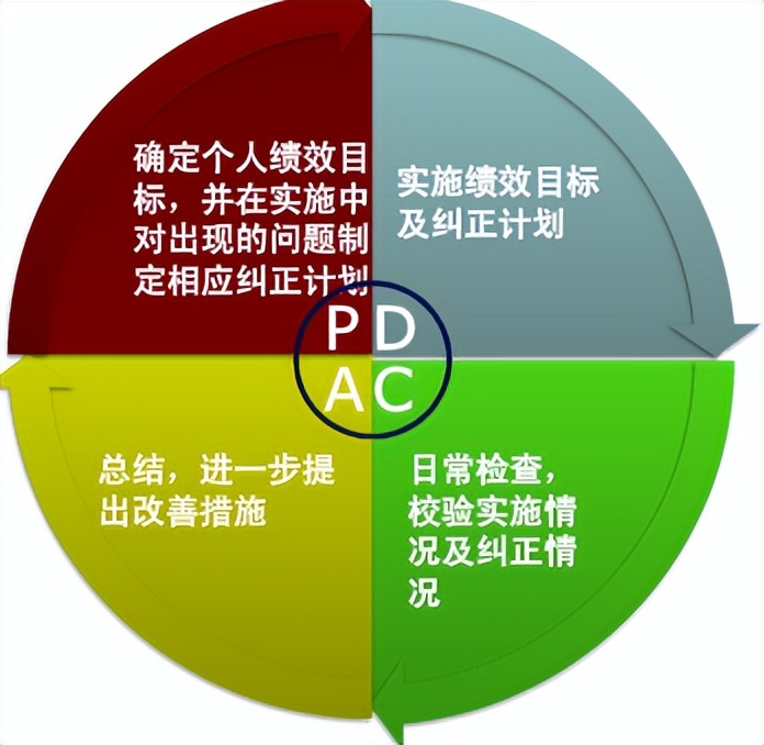 pdca是精益管理方法吗,精益质量管理pdca基本方法