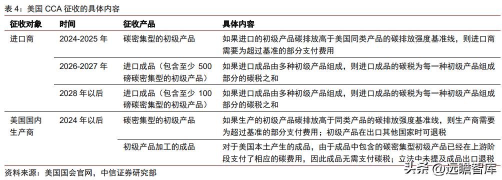 碳关税与新型贸易保护主义,碳关税与新型贸易壁垒