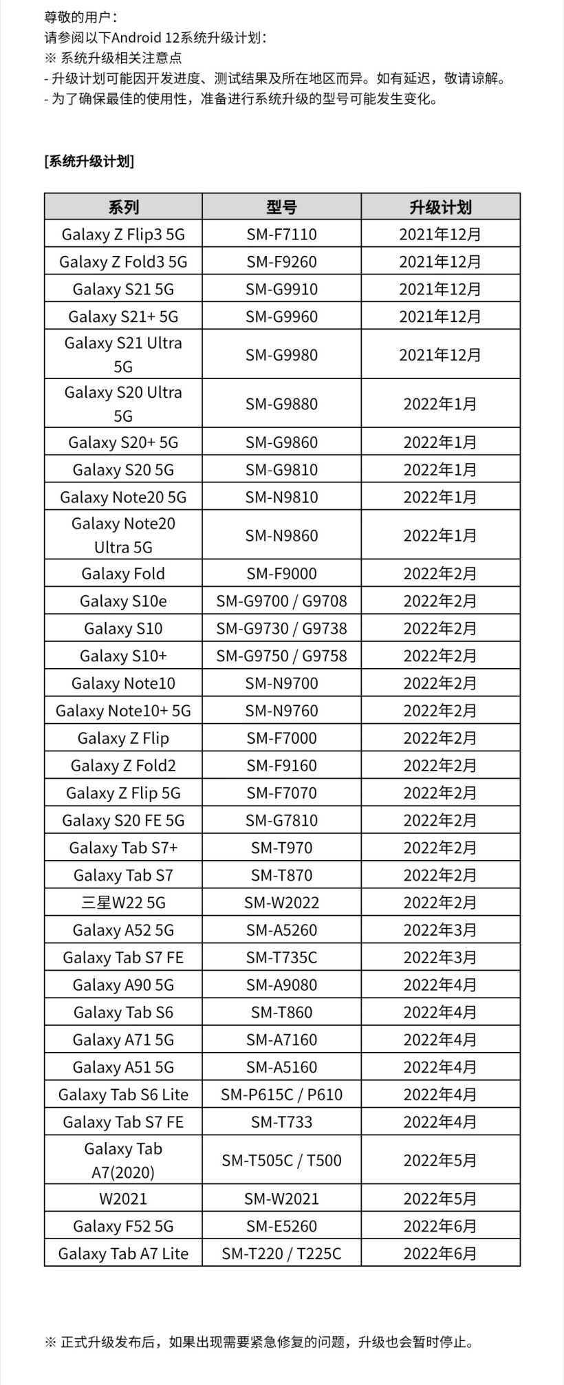 三星s22ugalaxyzfold3,三星galaxys20与note20