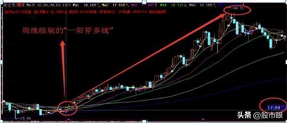 如果股票突然涨停了怎么回事,为什么有些股票突然涨停了