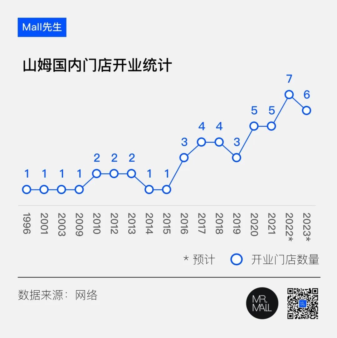 折扣超市连锁,席卷全球的折扣连锁浪潮