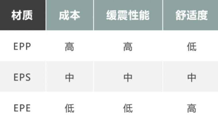 什么样的安全座椅最安全,安全座椅避坑指南