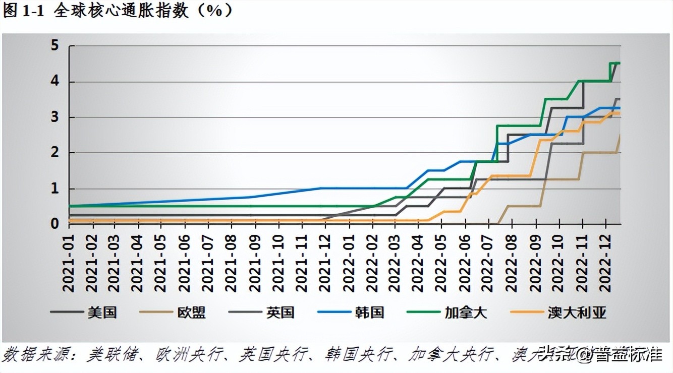 宏观经济数据分析与解读,宏观经济现状与展望