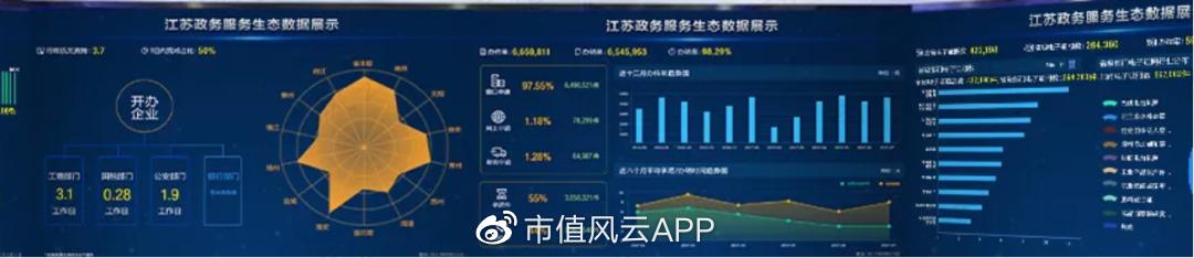 软件国产替代进展迅速,中国软件国产化替代