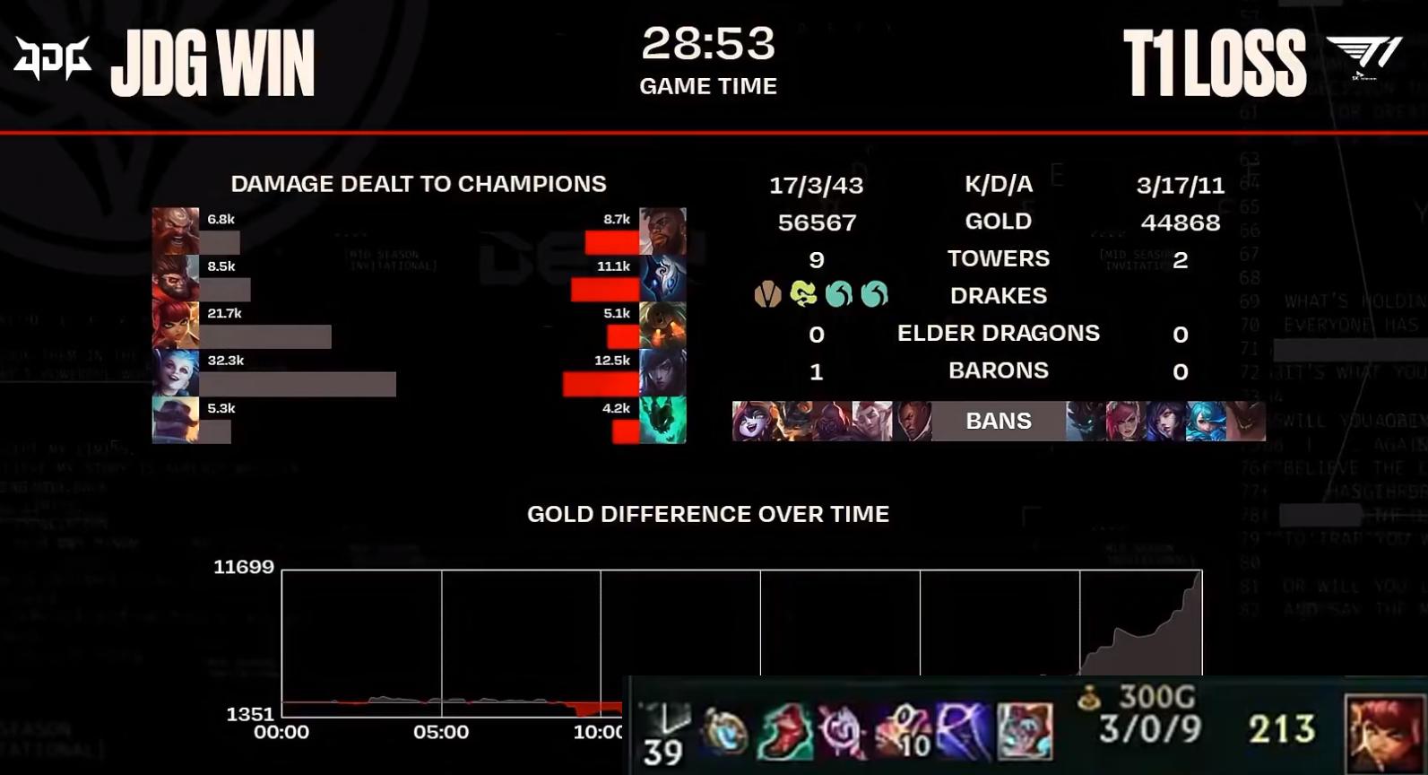 jdg止步4强faker,jdg左手knightfaker