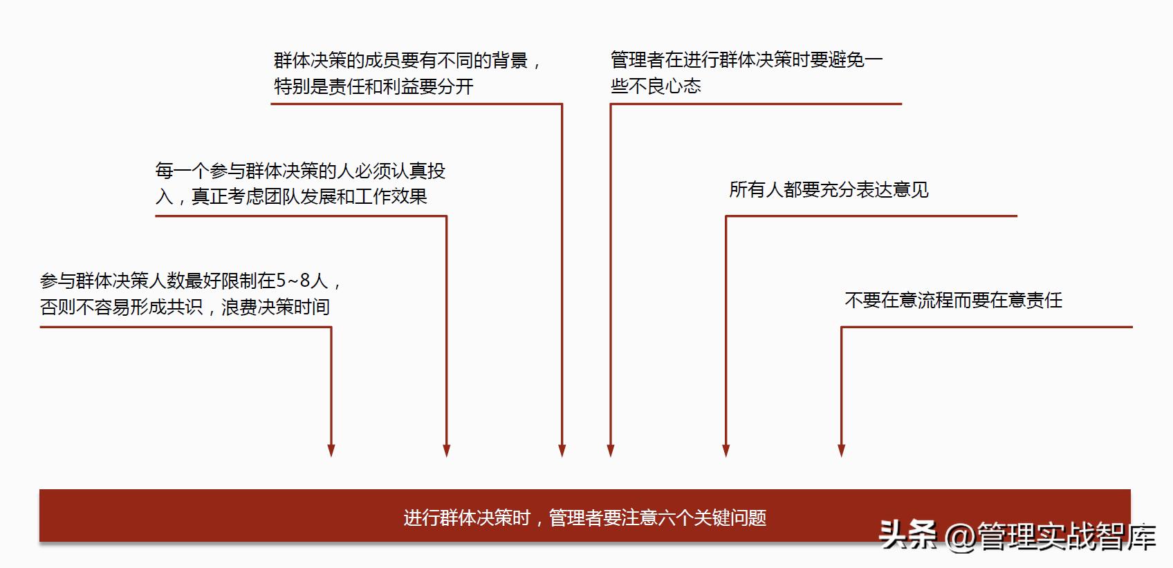 高效团队建设管理者的七个关键,高效团队管理者必备三要素