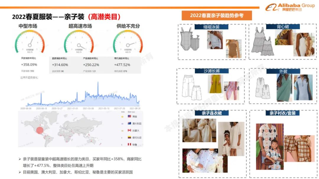 阿里巴巴国际站报告,阿里巴巴国际站店铺报告