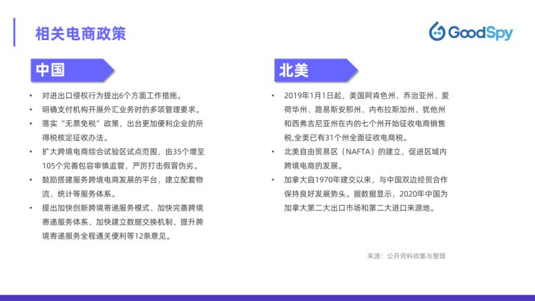 国外电商市场策略,美国电商怎么玩