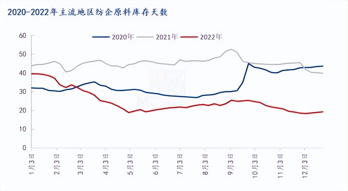 棉花棉纺市场形势及价格走势,棉价下游订单回暖棉花需求增加