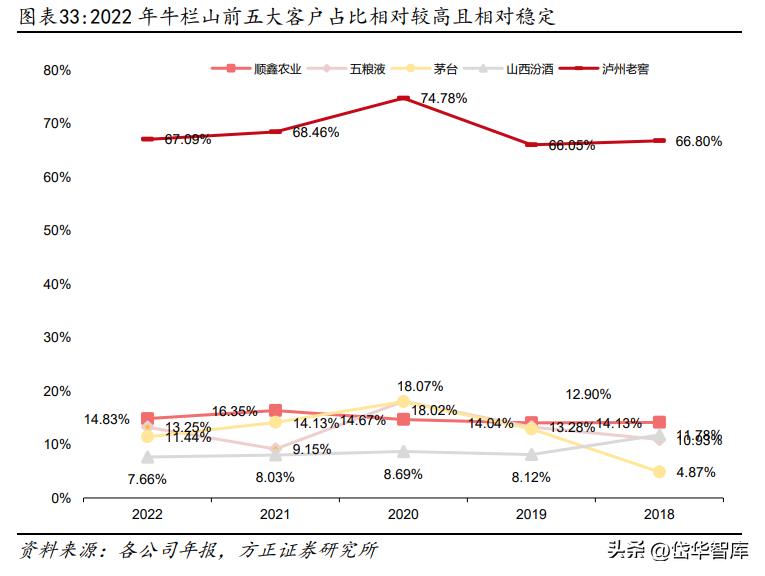 白酒景气拐点,顺鑫农业金标陈酿