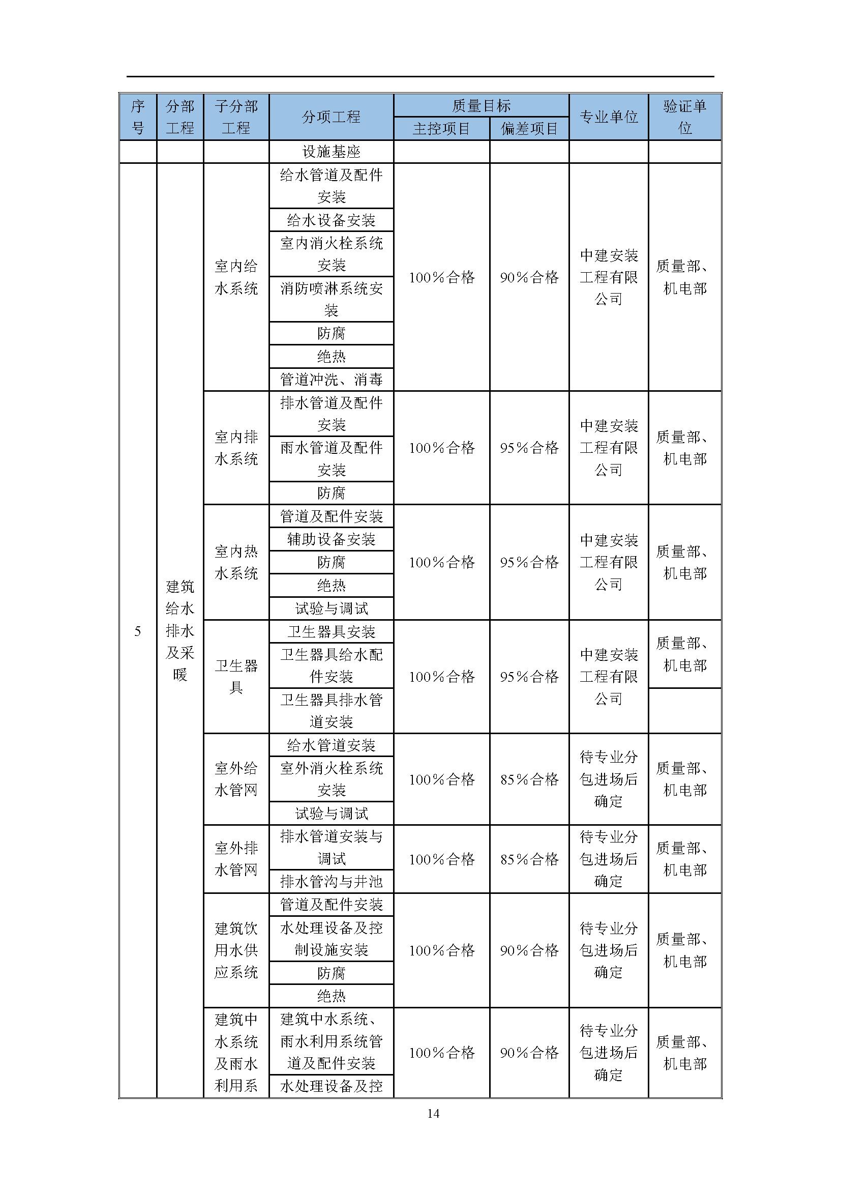 地产项目商业综合体设计任务书,综合体项目立项策划方案几大要素