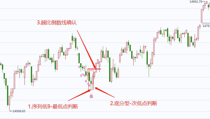 反转形态买卖点大全,底部反转形态下的获利技巧