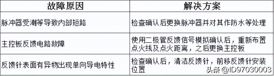 万和燃气热水器上的图标什么意思,万和燃气热水器报警代码表