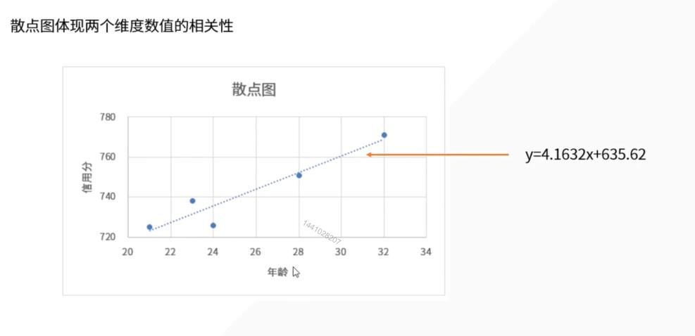 统计学基础及量化分析,怎样用统计学知识分析行业数据