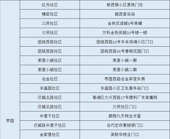 最新西安哪些地方核酸检测,西安其他区域核酸检测通知及时间