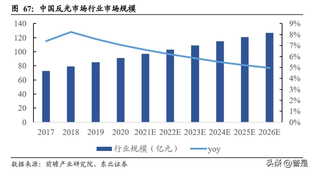 苏大维格光学技术,苏大维格中微半导体